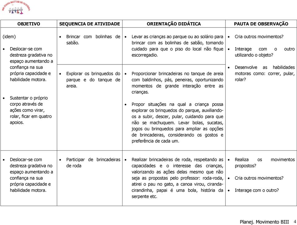 Proporcionar brincadeiras no tanque de areia com baldinhos, pás, peneiras, oportunizando momentos de grande interação entre as crianças.