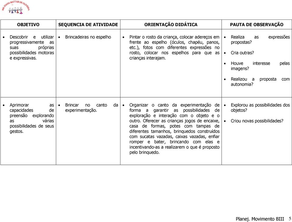 ), fotos com diferentes expressões no rosto, colocar nos espelhos para que as crianças interajam. Realiza as expressões propostas? Cria outras? Houve interesse pelas imagens?