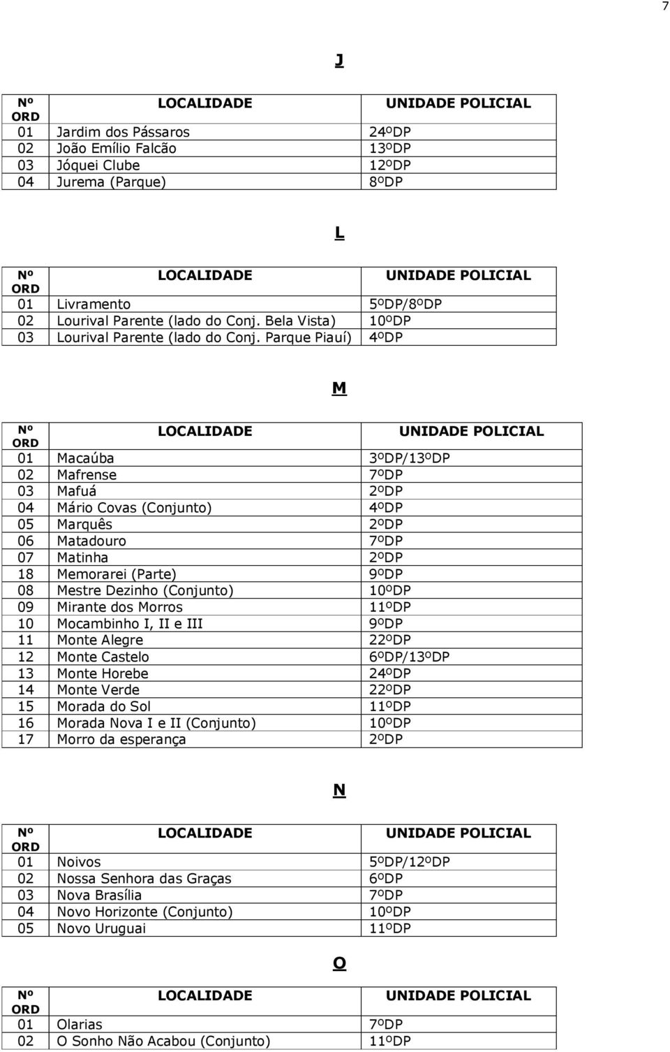 Parque Piauí) 4ºDP M 01 Macaúba 3ºDP/13ºDP 02 Mafrense 7ºDP 03 Mafuá 2ºDP 04 Mário Covas (Conjunto) 4ºDP 05 Marquês 2ºDP 06 Matadouro 7ºDP 07 Matinha 2ºDP 18 Memorarei (Parte) 9ºDP 08 Mestre Dezinho