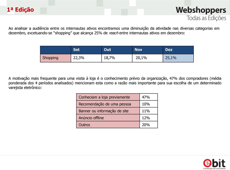 o conhecimento prévio da organização, 47% dos compradores (média ponderada dos 4 períodos analisados) mencionam esta como a razão mais importante para sua escolha