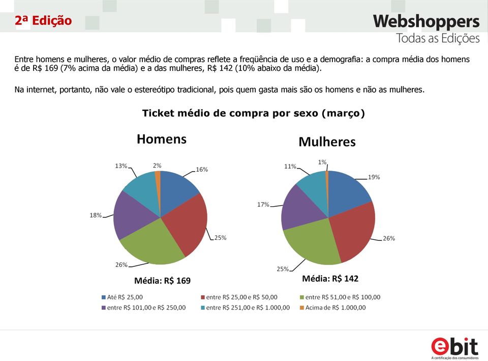 (10% abaixo da média).