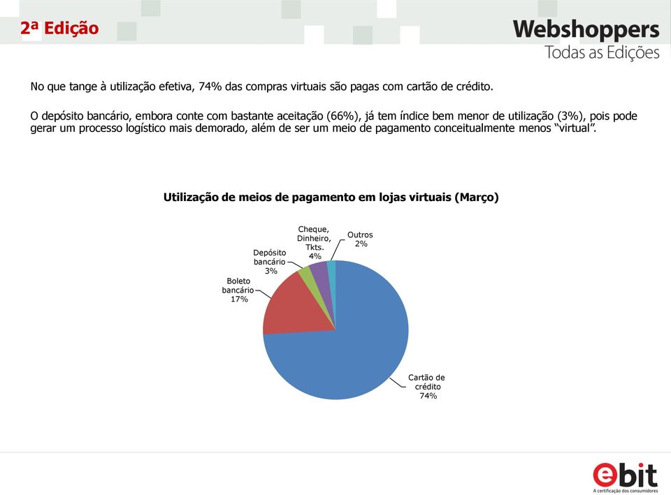 gerar um processo logístico mais demorado, além de ser um meio de pagamento conceitualmente menos virtual.