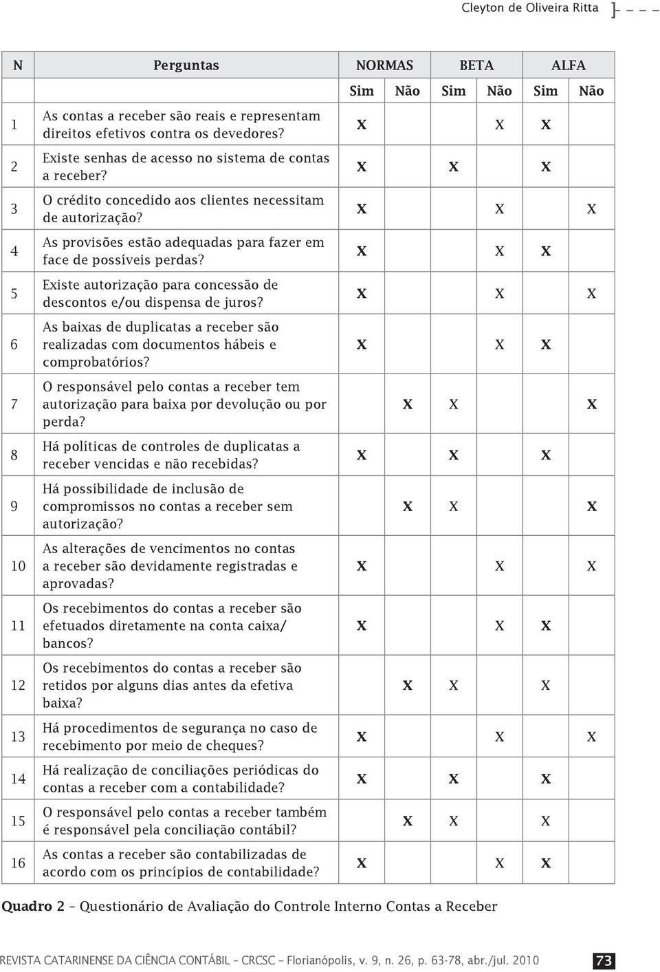 Existe autorização para concessão de descontos e/ou dispensa de juros? As baixas de duplicatas a receber são realizadas com documentos hábeis e comprobatórios?