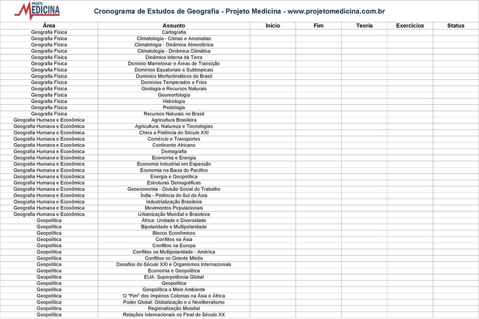 Climatologia - Dinâmica Climática Geografia Física Dinâmica Interna da Terra Geografia Física Domínio Mamelonar e Áreas de Transição Geografia Física Domínios Equatoriais e Subtropicais Geografia