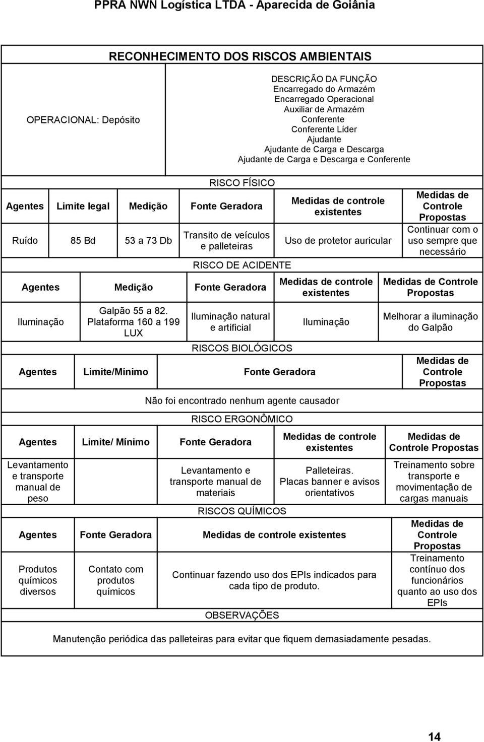 Geradora Iluminação Galpão 55 a 82.