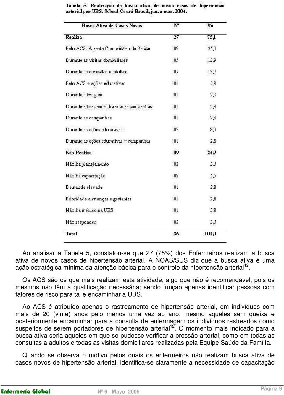 Os ACS são os que mais realizam esta atividade, algo que não é recomendável, pois os mesmos não têm a qualificação necessária; sendo função apenas identificar pessoas com fatores de risco para tal e