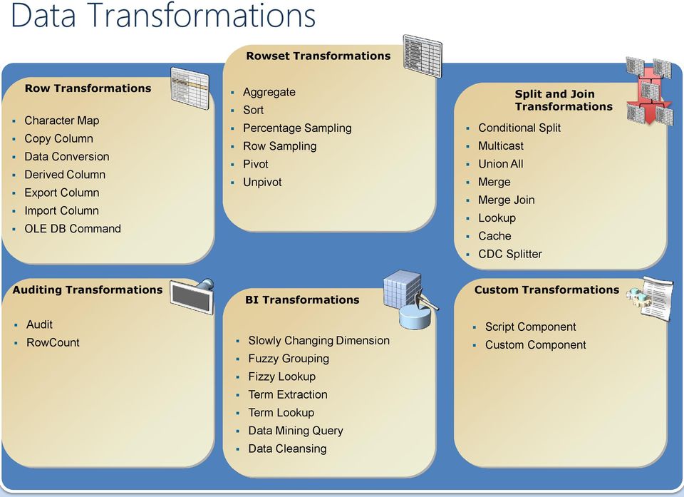 Multicast Union All Merge Merge Join Lookup Cache CDC Splitter Auditing Transformations Audit RowCount BI Transformations Slowly Changing