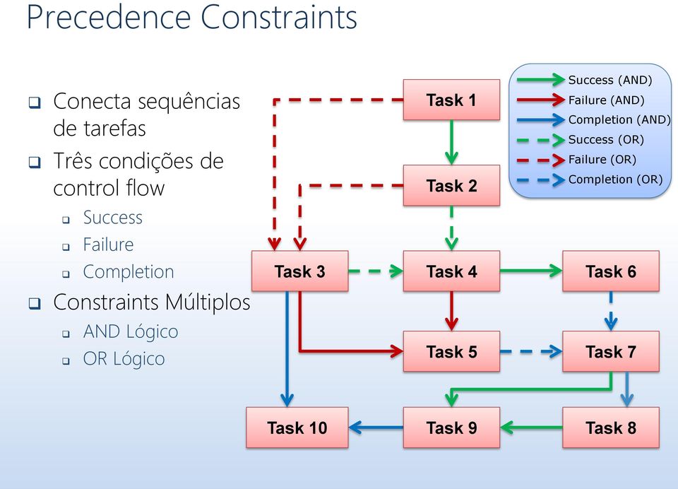 Lógico Task 1 Task 2 Task 3 Task 4 Task 5 Success (AND) Failure (AND)