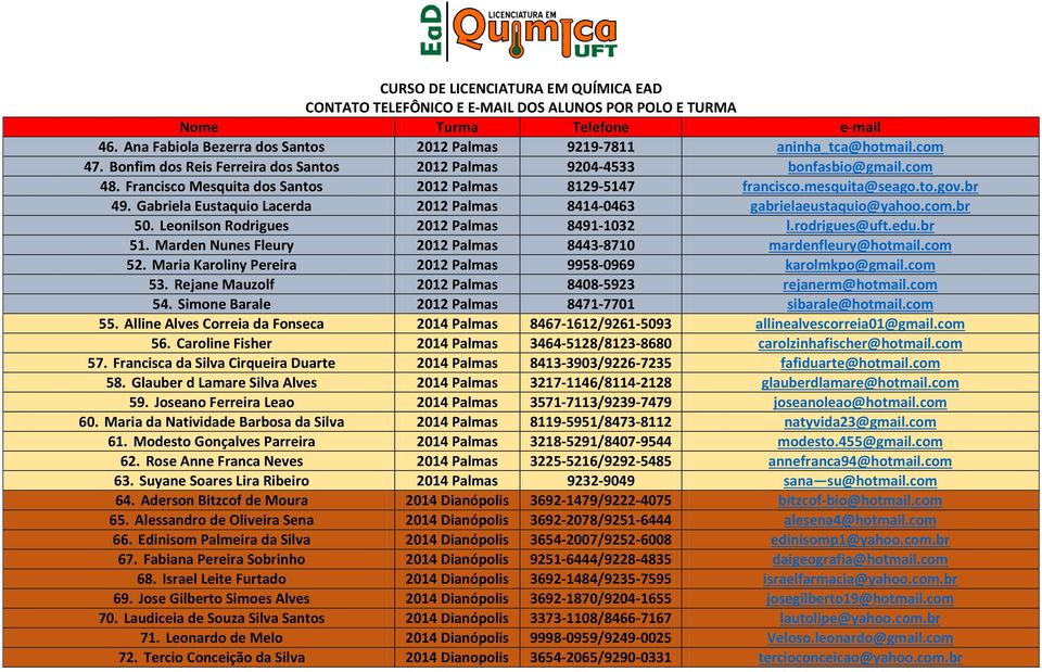 Leonilson Rodrigues 2012 Palmas 8491-1032 l.rodrigues@uft.edu.br 51. Marden Nunes Fleury 2012 Palmas 8443-8710 mardenfleury@hotmail.com 52.