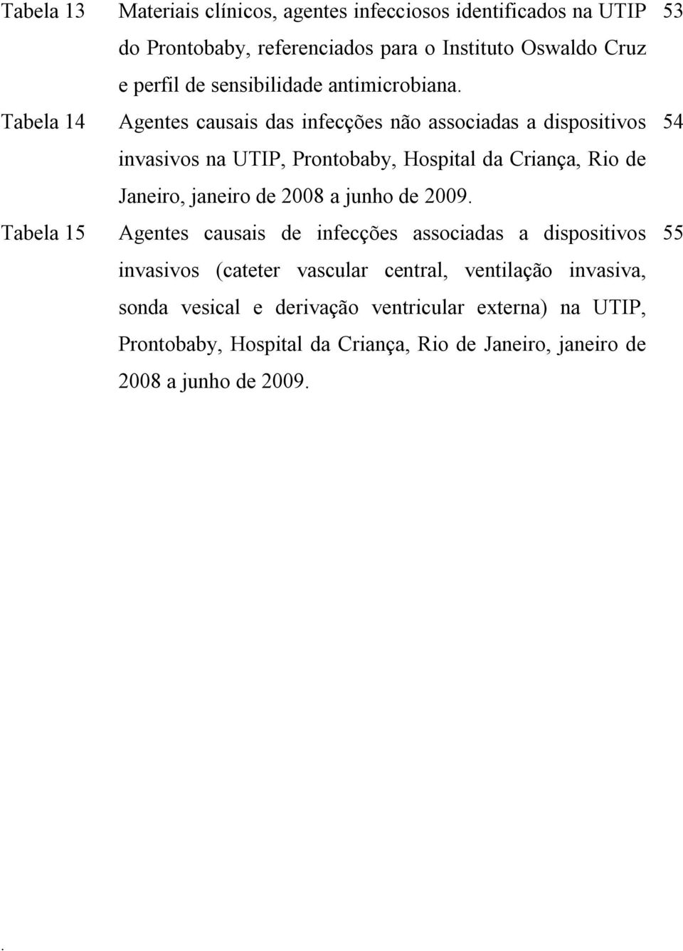 Rio de Janeiro, janeiro de 2008 a junho de 2009 Agentes causais de infecções associadas a dispositivos invasivos (cateter vascular central, ventilação