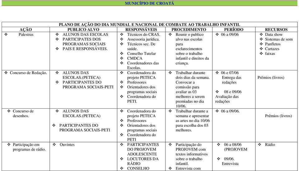 (PETECA) PARTICIPANTES DO PROGRAMA SOCIAIS-PETI ALUNOS DAS ESCOLAS.(PETECA) PARTICIPANTES DO PROGRAMA SOCIAIS-PETI Ouvintes Técnicos do CRAS. Assessoria jurídica. Técnicos sec. De saúde.