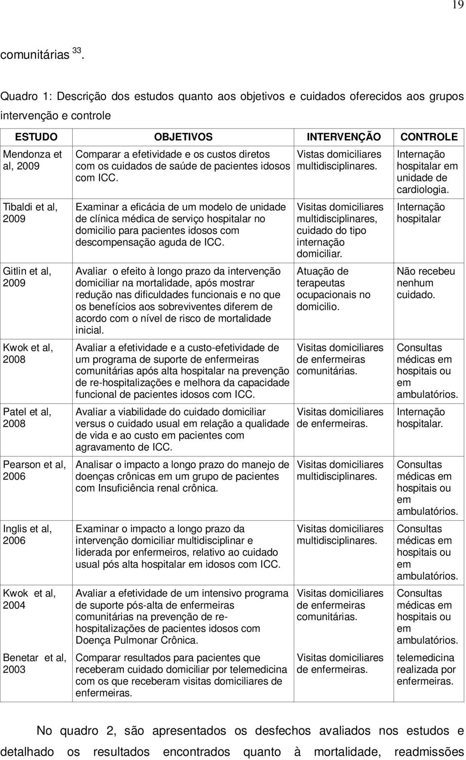 al, 2009 Kwok et al, 2008 Patel et al, 2008 Pearson et al, 2006 Inglis et al, 2006 Kwok et al, 2004 Benetar et al, 2003 Comparar a efetividade e os custos diretos com os cuidados de saúde de