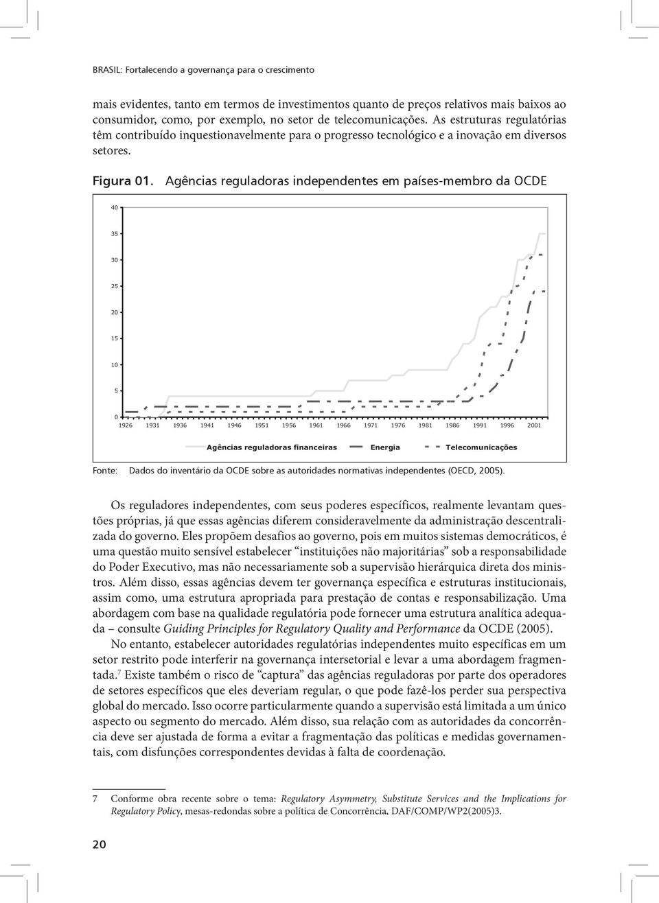 Agências reguladoras independentes em países-membro da OCDE 40 35 30 25 20 15 10 5 0 1926 1931 1936 1941 1946 1951 1956 1961 1966 1971 1976 1981 1986 1991 1996 2001 Agências reguladoras financeiras