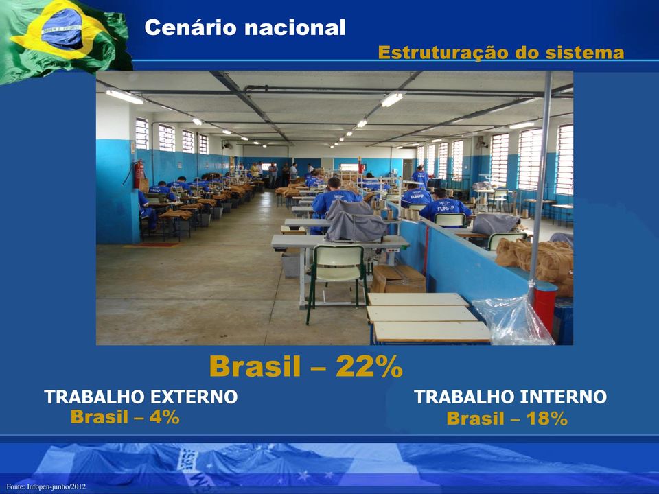 EXTERNO Brasil 4% TRABALHO