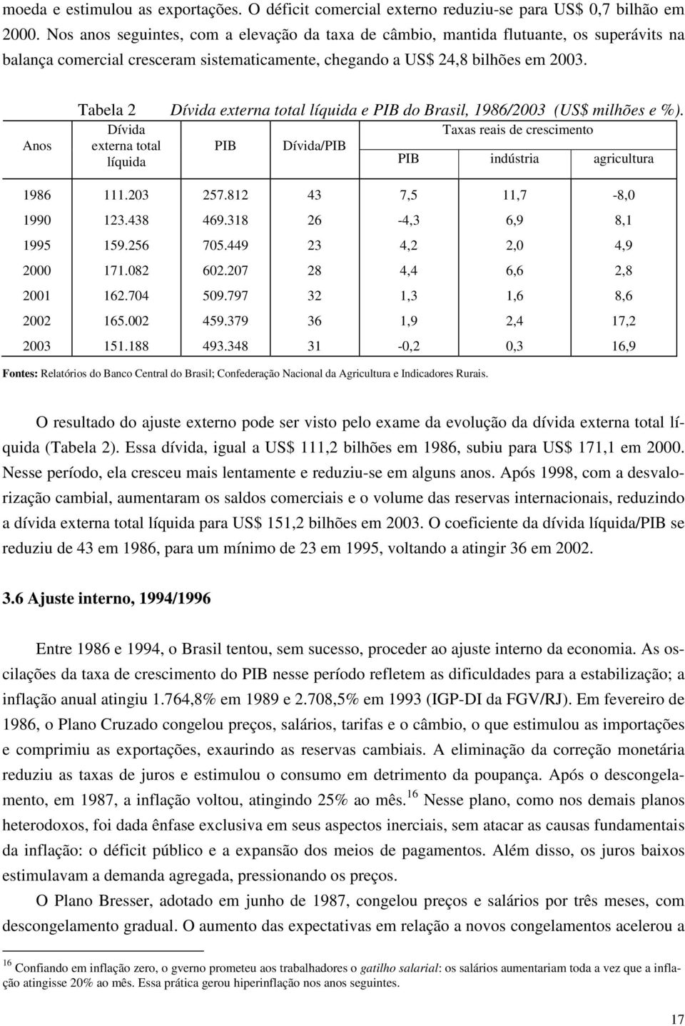 Anos Tabela 2 Dívida externa total líquida e PIB do Brasil, 1986/2003 (US$ milhões e %). Dívida externa total líquida PIB Dívida/PIB Taxas reais de crescimento PIB indústria agricultura 1986 111.