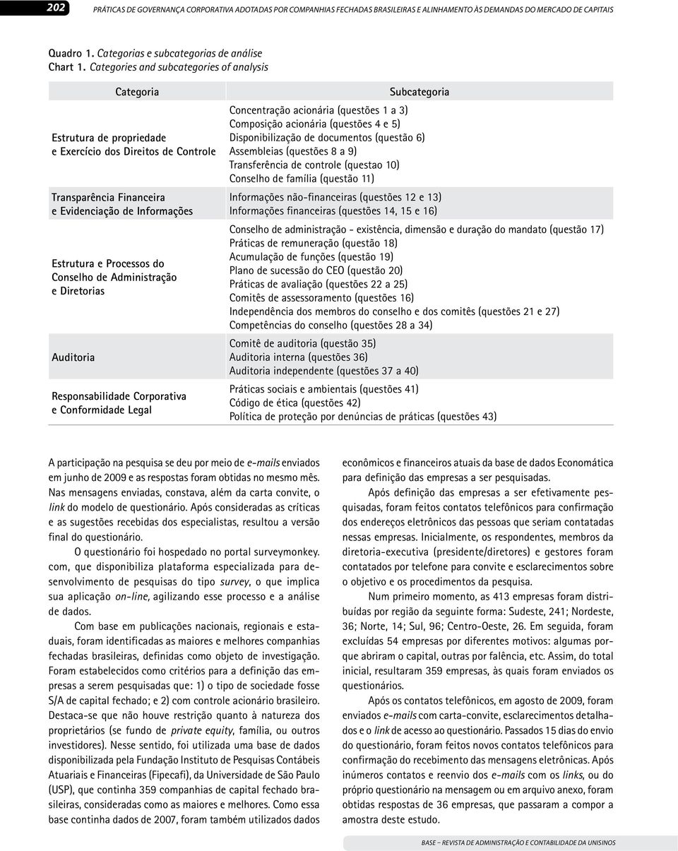 Conselho de Administração e Diretorias Auditoria Responsabilidade Corporativa e Conformidade Legal Subcategoria Concentração acionária (questões 1 a 3) Composição acionária (questões 4 e 5)