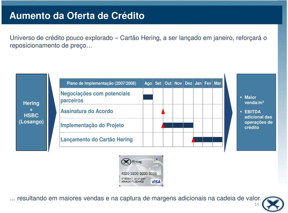 Negociações com potenciais parceiros Assinatura do Acordo Implementação do Projeto Lançamento do Cartão Hering Maior