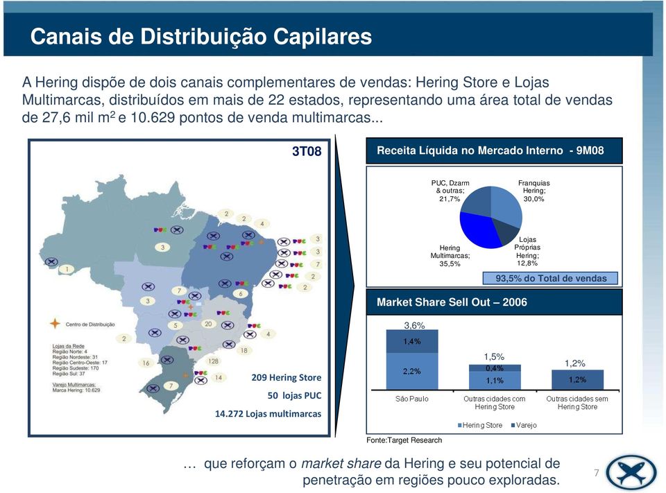 .. 3T08 Receita Líquida no Mercado Interno - 9M08 PUC, Dzarm & outras; 21,7% Franquias Hering; 30,0% Hering Multimarcas; 35,5% Lojas Próprias Hering; 12,8% 93,5%