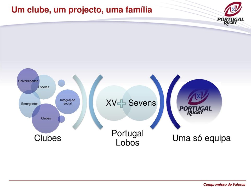 Integração social XV Sevens Clubes