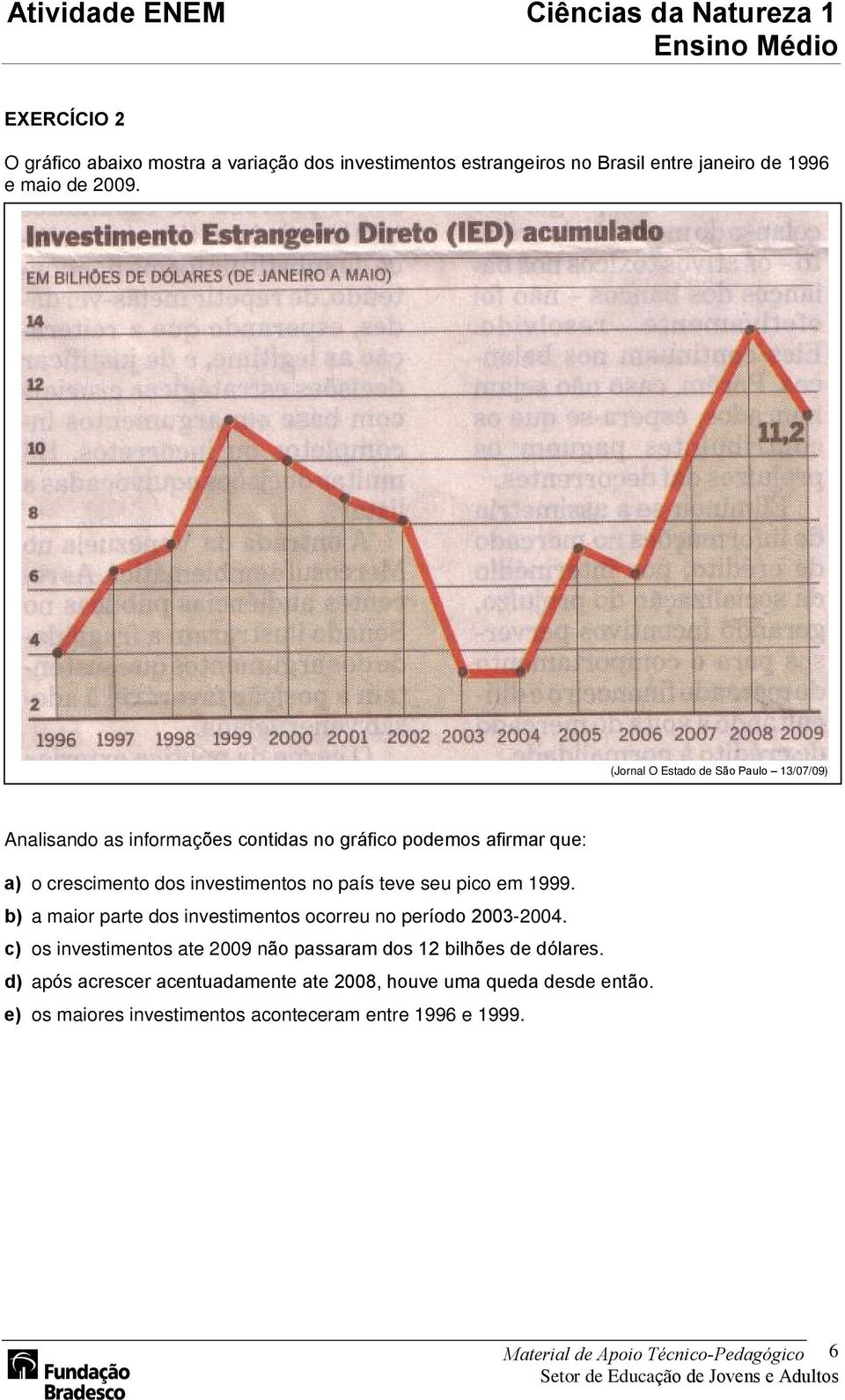 teve seu pico em 1999. b) a maior parte dos investimentos ocorreu no período 2003-2004.