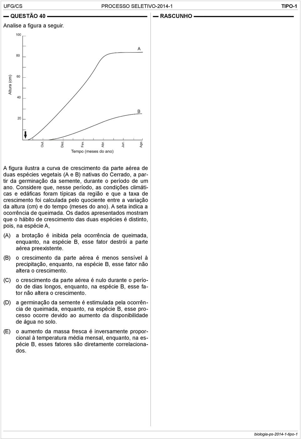 Considere que, nesse período, as condições climáticas e edáficas foram típicas da região e que a taxa de crescimento foi calculada pelo quociente entre a variação da altura (cm) e do tempo (meses do