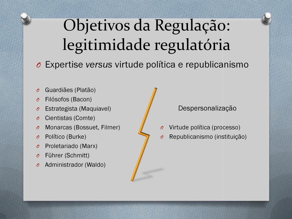 Despersonalização O Cientistas (Comte) O Monarcas (Bossuet, Filmer) O Virtude política