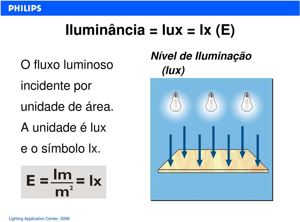 unidade de área.