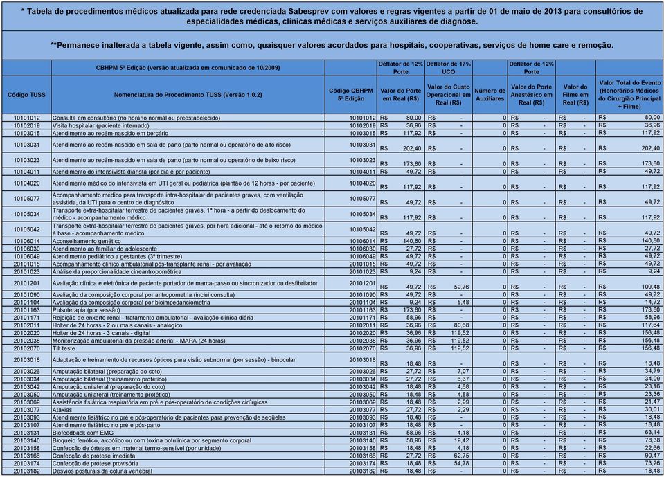 CBHPM 5º Edição (versão atualizada em comunicado de 10/