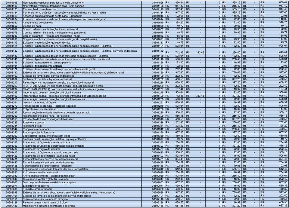 30404134 R$ 917,40 R$ - 2 R$ 555,16 R$ - R$ 917,40 30501016 Abscesso ou hematoma de septo nasal - drenagem 30501016 R$ 102,96 R$ - 0 R$ 116,92 R$ - R$ 102,96 30501024 Abscesso ou hematoma de septo