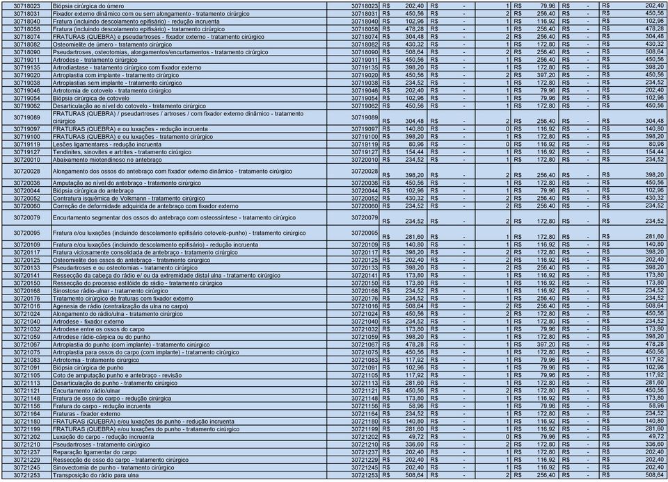 - tratamento cirúrgico 30718058 R$ 478,28 R$ - 1 R$ 256,40 R$ - R$ 478,28 30718074 FRATURAS (QUEBRA) e pseudartroses - fixador externo - tratamento cirúrgico 30718074 R$ 304,48 R$ - 2 R$ 256,40 R$ -