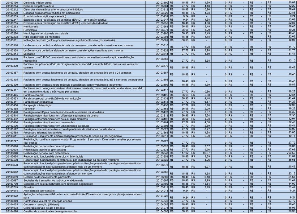 ortóptica (por sessão) 20103239 R$ 9,24 R$ - 0 R$ - R$ - R$ 9,24 20103247 Exercícios para reabilitação do asmático (ERAC) - por sessão coletiva 20103247 R$ 9,24 R$ 4,38 0 R$ - R$ - R$ 13,62 20103255