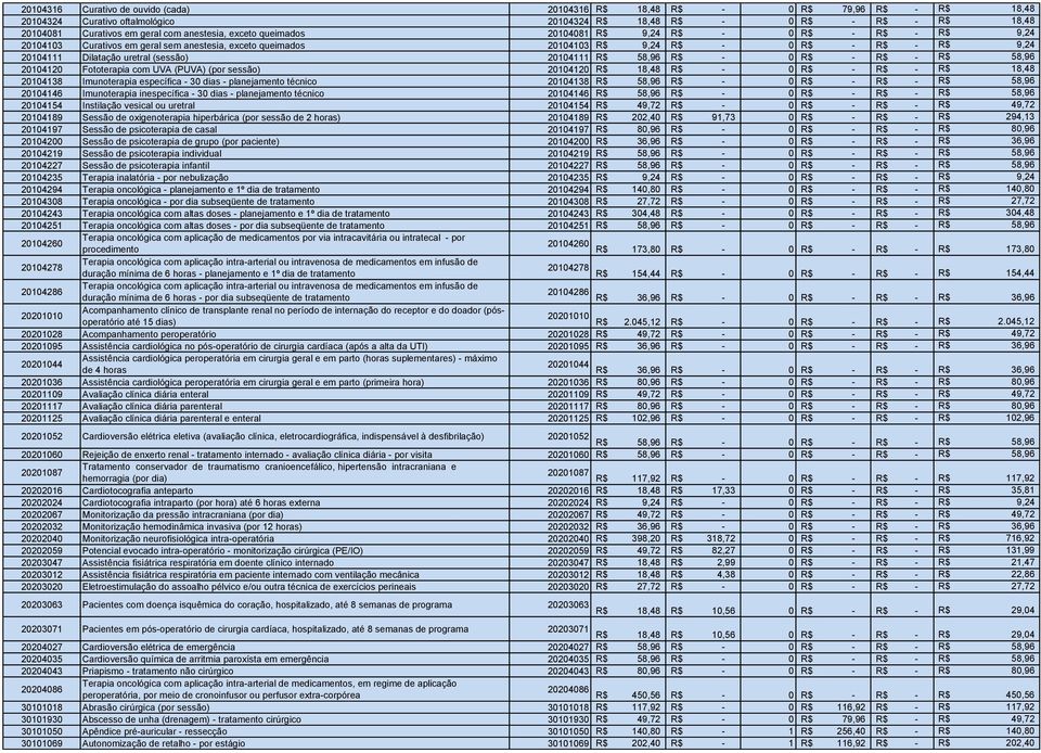 (sessão) 20104111 R$ 58,96 R$ - 0 R$ - R$ - R$ 58,96 20104120 Fototerapia com UVA (PUVA) (por sessão) 20104120 R$ 18,48 R$ - 0 R$ - R$ - R$ 18,48 20104138 Imunoterapia específica - 30 dias -
