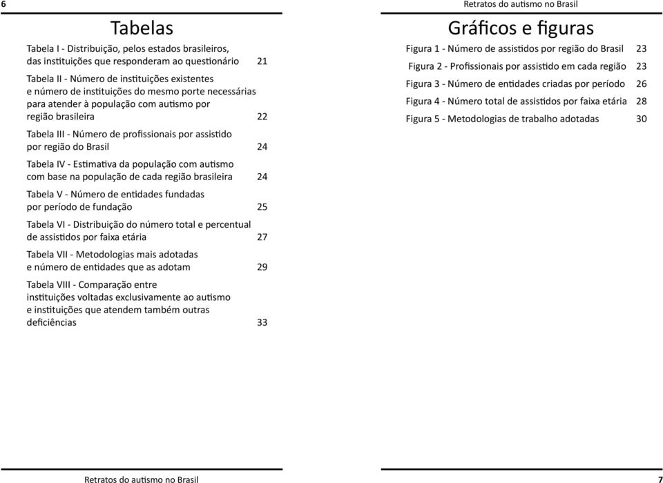 com base na população de cada região brasileira 24 Tabela V - Número de entidades fundadas por período de fundação 25 Tabela VI - Distribuição do número total e percentual de assistidos por faixa