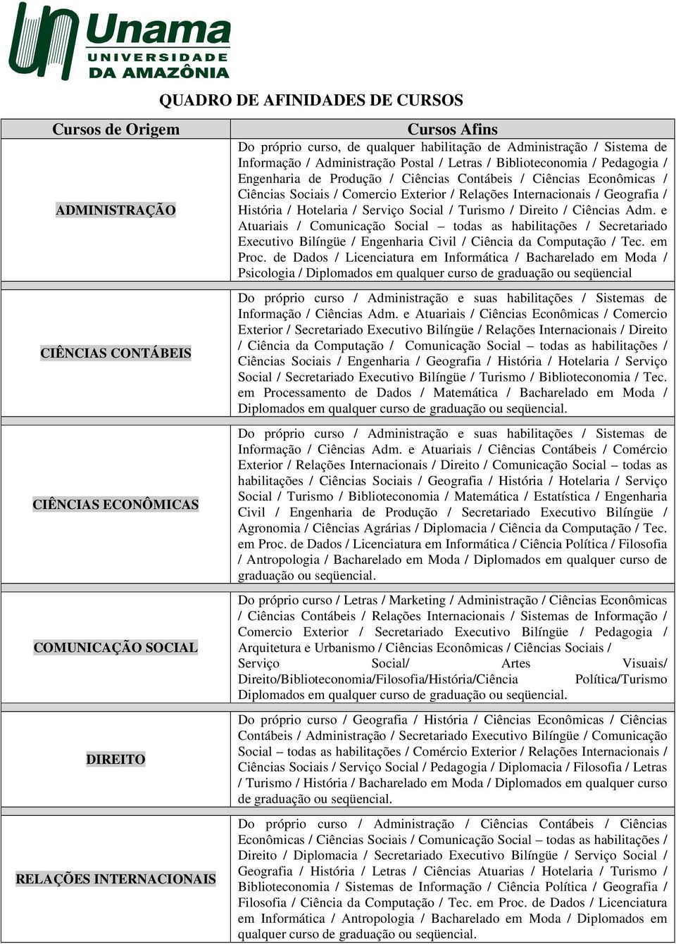 e Atuariais / Ciências Econômicas / Comercio Exterior / Secretariado Executivo Bilíngüe / Relações Internacionais / Direito / Ciência da Computação / Comunicação Social todas as habilitações /