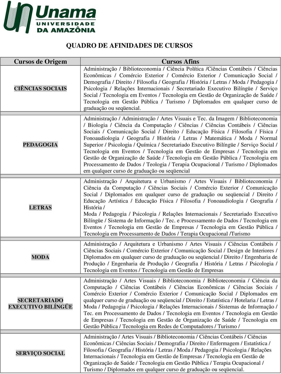 / Serviço Social / Tecnologia em Eventos / Tecnologia em Gestão de Organização de Saúde / Tecnologia em Gestão Pública / Turismo / Diplomados em qualquer curso de Administração / Administração /