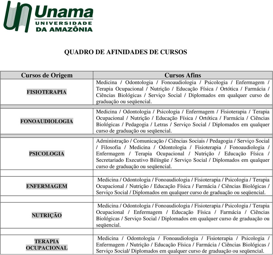 Educação Física / Ortótica / Farmácia / Ciências Biológicas / Pedagogia / Letras / Serviço Social / Diplomados em qualquer curso de Administração / Comunicação / Ciências Sociais / Pedagogia /