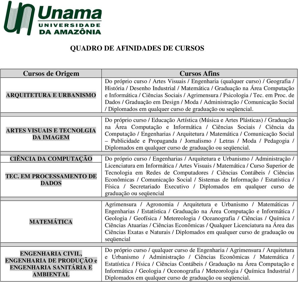 / Desenho Industrial / Matemática / Graduação na Área Computação e Informática / Ciências Sociais / Agrimensura / Psicologia / Tec. em Proc.