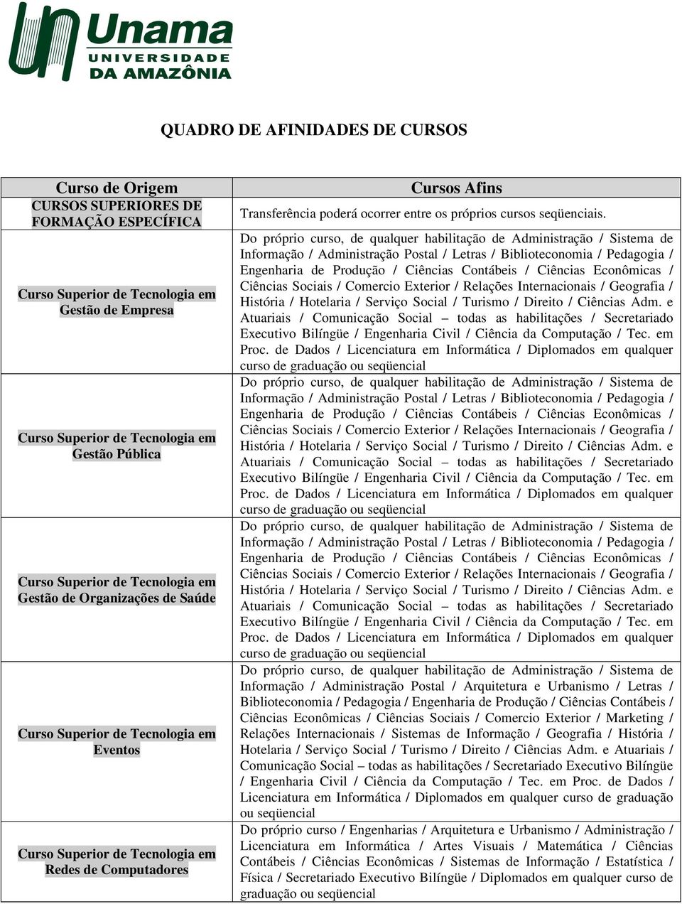 Informação / Administração Postal / Arquitetura e Urbanismo / Letras / Biblioteconomia / Pedagogia / Engenharia de Produção / Ciências Contábeis / Ciências Econômicas / Ciências Sociais / Comercio