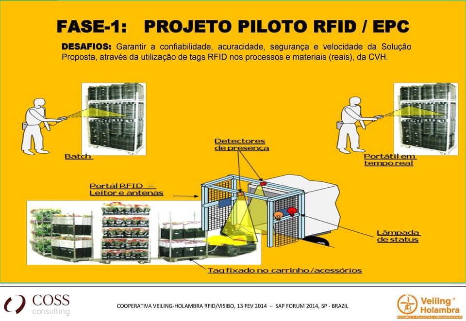 velocidade da Solução Proposta, através da