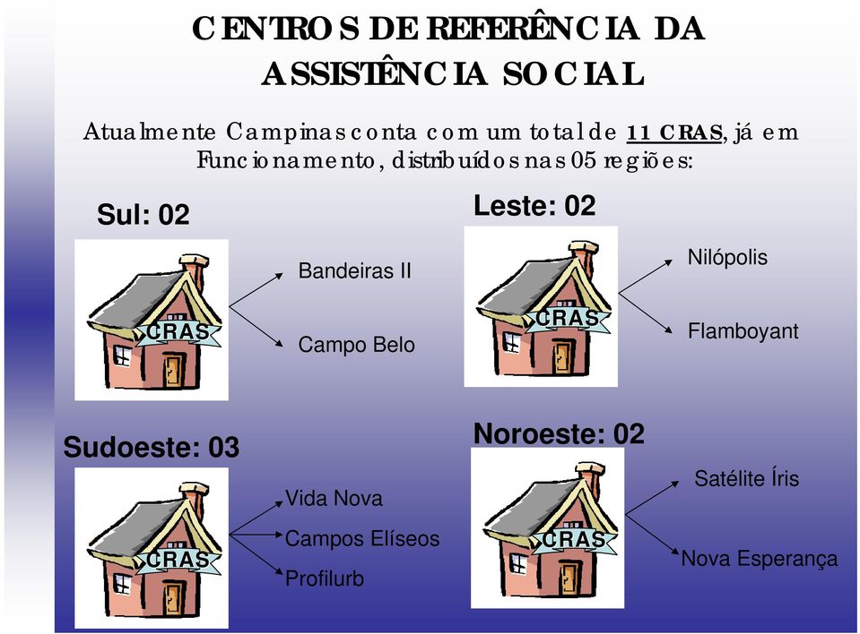 Bandeiras II Leste: 02 Nilópolis CRAS Campo Belo CRAS Flamboyant Sudoeste: 03