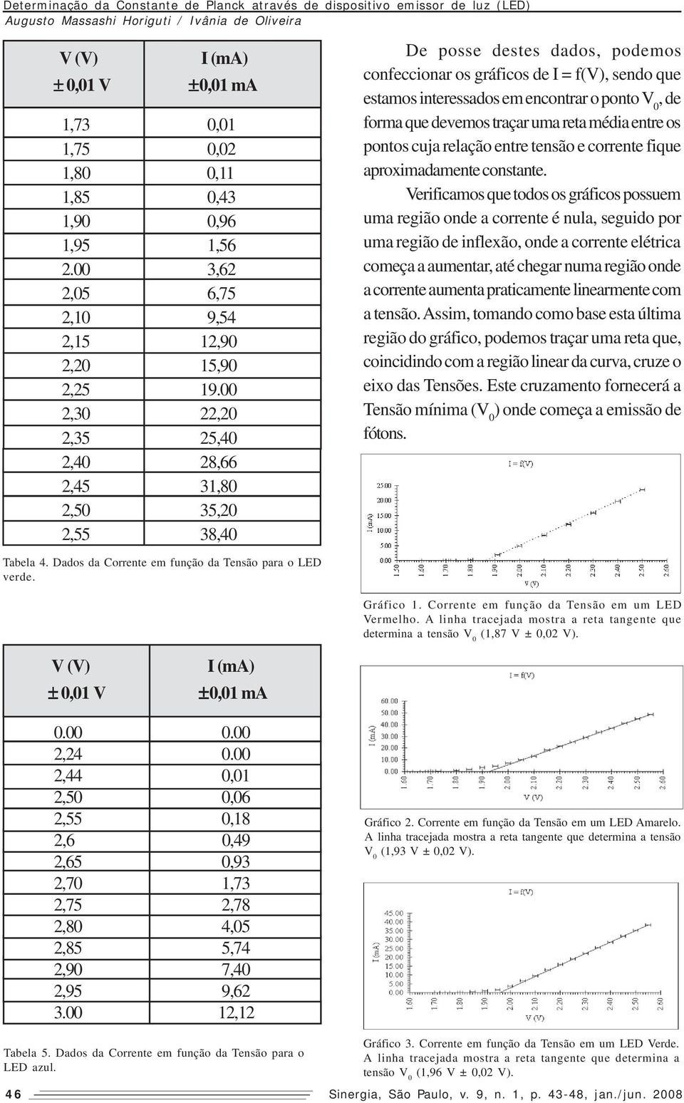 forma que devemos traçar uma reta média entre os pontos cuja relação entre tensão e corrente fique aproximadamente constante.