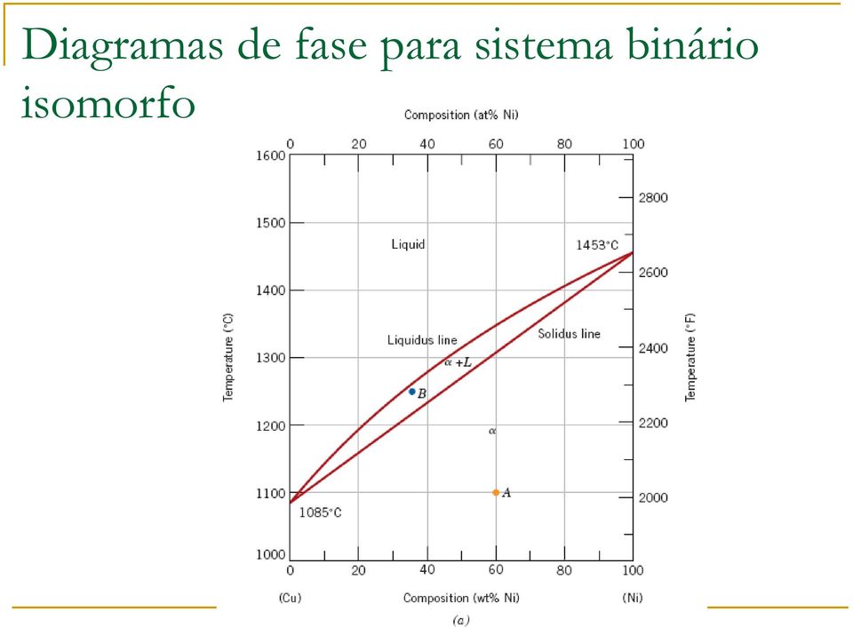 para