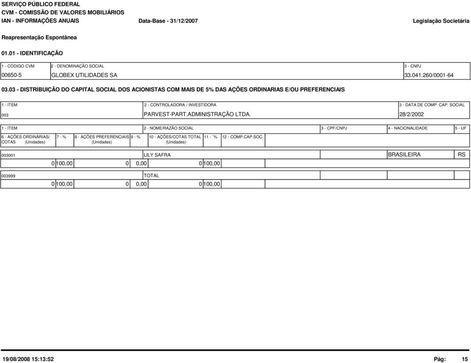 CAP. SOCIAL 003 PARVEST-PART.ADMINISTRAÇÃO LTDA.