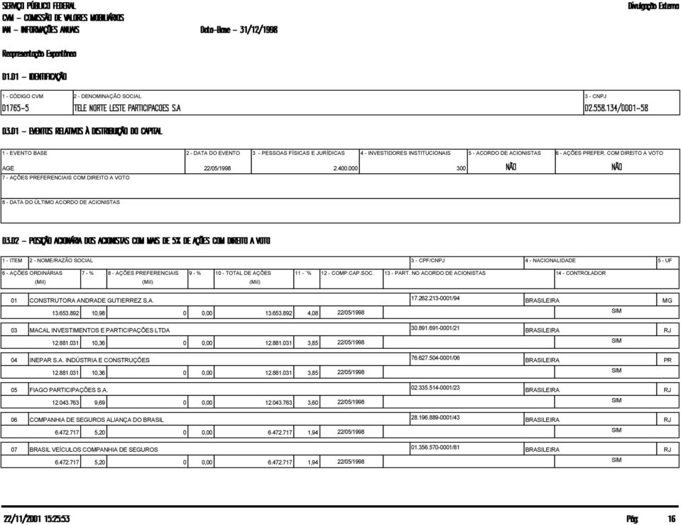 000 300 7 - AÇÕES PREFERENCIAIS COM DIREITO A VOTO 8 - DATA DO ÚLTIMO ACORDO DE ACIONISTAS 1 - ITEM 2 - NOME/RAZÃO SOCIAL 3 - CPF/CNPJ 4 - NACIONALIDADE 5 - UF 6 - AÇÕES ORDINÁRIAS 7 - % 8 - AÇÕES