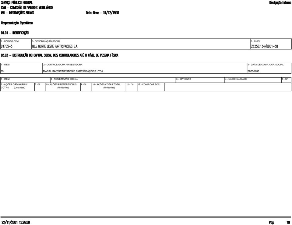 SOCIAL 03 MACAL INVESTIMENTOS E PARTICIPAÇÕES LTDA 22/05/1998 1 - ITEM 2 - NOME/RAZÃO SOCIAL 3 -
