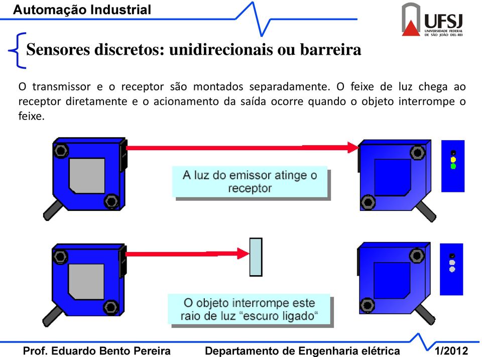 O feixe de luz chega ao receptor diretamente e o