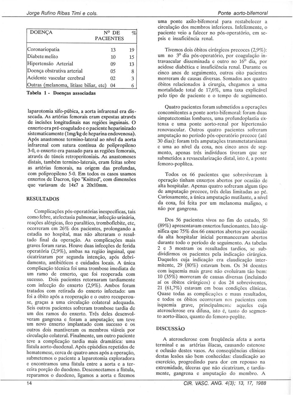 Doenças associadas % 19 15 13 8 3 6 uma ponte axilo-bifemoral para restabelecer a circulação dos membros inferiores.