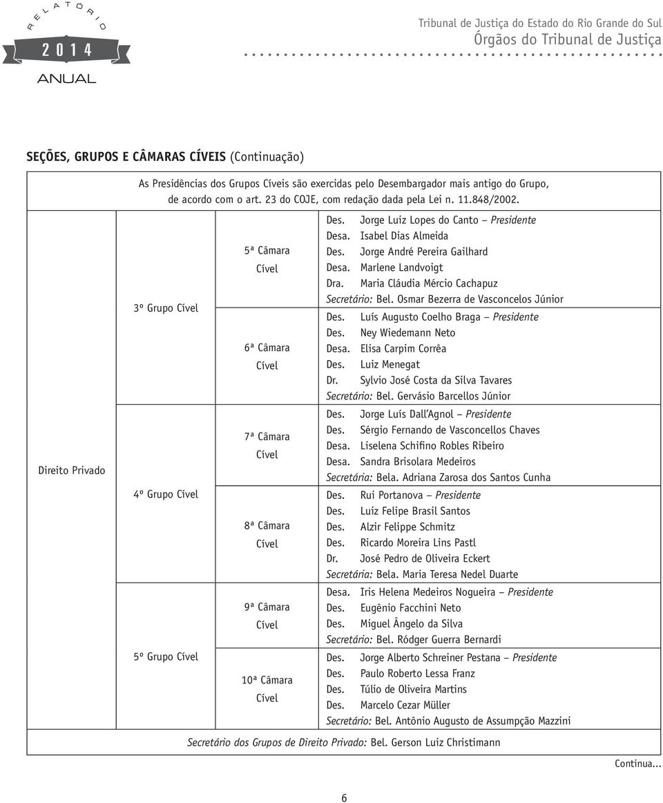 Jorge Luiz Lopes do Canto Presidente Desa. Isabel Dias Almeida Des. Jorge André Pereira Gailhard Desa. Marlene Landvoigt Dra. Maria Cláudia Mércio Cachapuz Secretário: Bel.