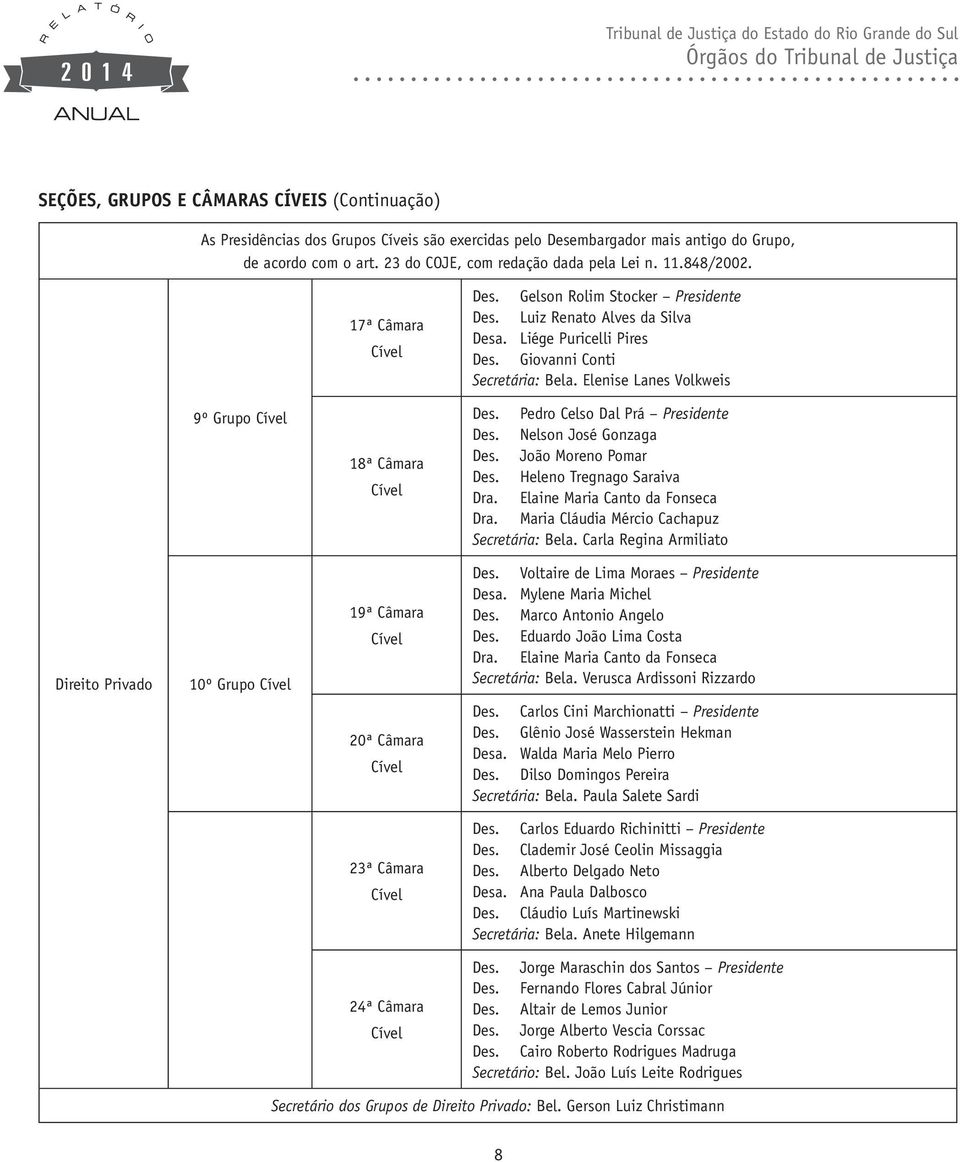 Elenise Lanes Volkweis 9º Grupo Cível 18ª Câmara Cível Des. Pedro Celso Dal Prá Presidente Des. Nelson José Gonzaga Des. João Moreno Pomar Des. Heleno Tregnago Saraiva Dra.