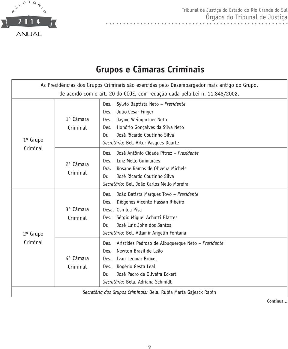 Jayme Weingartner Neto Des. Honório Gonçalves da Silva Neto Dr. José Ricardo Coutinho Silva Secretário: Bel. Artur Vasques Duarte Des. José Antônio Cidade Pitrez Presidente Des.